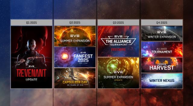 EVE Online tento rok prinesie dve ďalšie expanzie