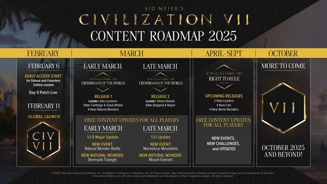 Civilization VII ukazuje roadmapu a pripravované updaty