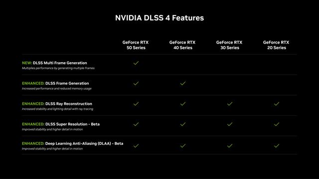 DLSS 4 predstavené, vylepšuje upscaling a pridáva multi frame generation