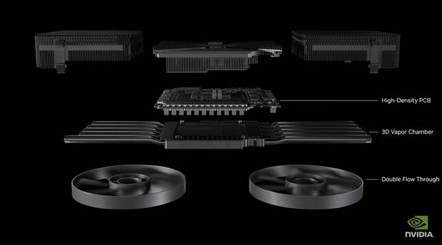 Nvidia rovno spustila súťaž o RTX 5090