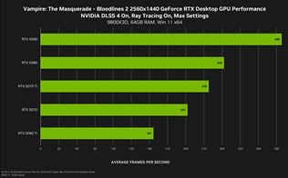 Technológie GeForce RTX podporuje už viac ako 800 hier vrátane The Outer Worlds 2 a Bloodlines 2
