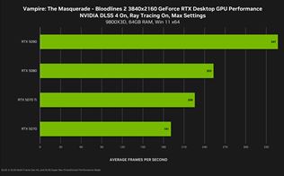 Technológie GeForce RTX podporuje už viac ako 800 hier vrátane The Outer Worlds 2 a Bloodlines 2