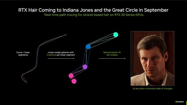 Aké najlepšie hry s RTX podporou z tohto roka si zahrať?