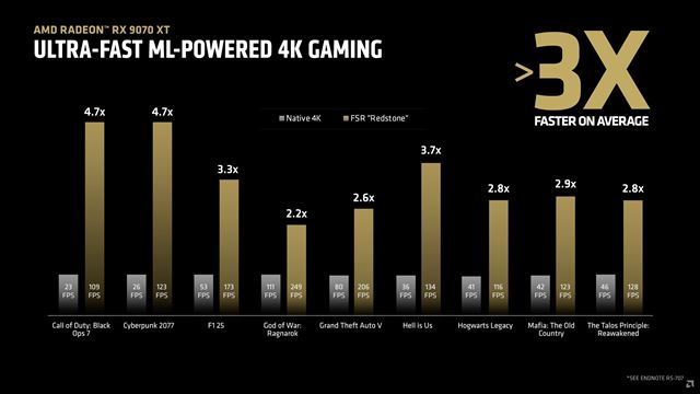 AMD predstavilo svoje Redstone AI funkcie - Ray Regeneration, Frame Generation a Super resolution