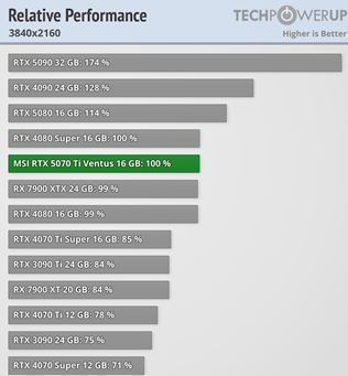 GeForce RTX 5070 Ti dostala recenzie