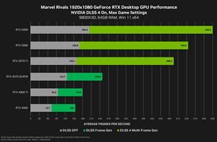 Spolu s vypustením RTX 5070 Ti grafík rozbehla Nvidia ďalšiu podporu DLSS4