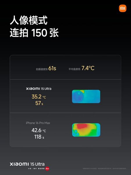 Xiaomi 15 Ultra dostane Airfoil Annular Cold Pump chladiaci systém, ktorý zaistí nízke teploty a vysoký výkon