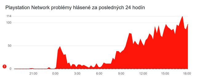 PSN má výpadok