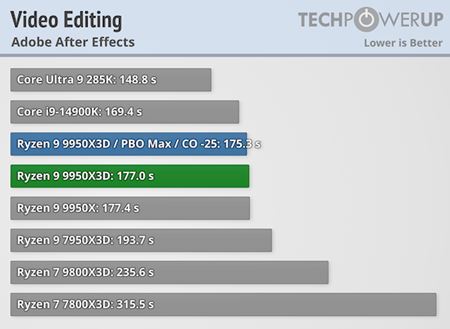 Ryzen 9 9950X3D a Ryzen 9 9900X3D vychádzajú a dostávajú recenzie