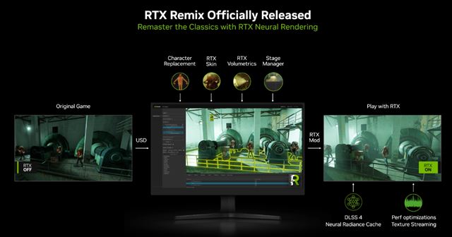 Nvidia vydáva RTX Remix utilitu, ohlasuje Half-Life 2 RTX demo na 18. marca