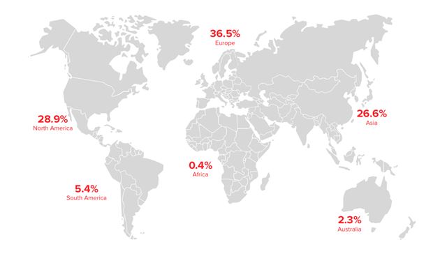 CD Projekt ukázal detailné rozloženie predajov Witcher a Cyberpunku medzi platformami