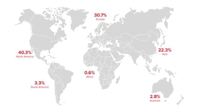 CD Projekt ukázal detailné rozloženie predajov Witcher a Cyberpunku medzi platformami
