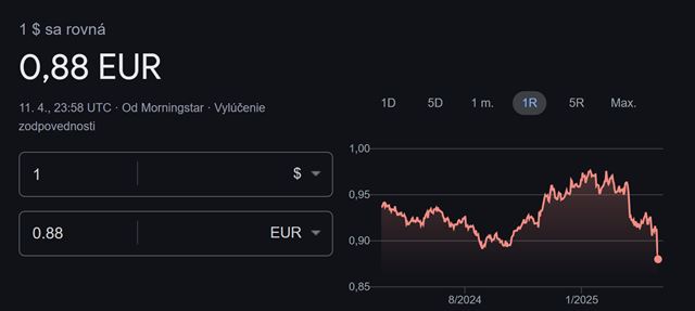 Dolár padá, zlepšia sa nám ceny hardvéru?