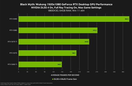Nvidia vydala nové ovládače aj s podporou RTX 5060Ti, k tomu Black Myth už dostal DLSS4 a Multi Frame Generation podporou