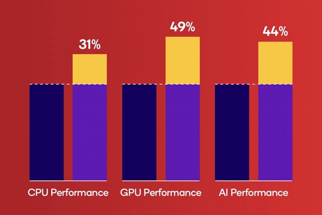 Snapdragon 8s Gen 4 procesor oficiálne predstavený