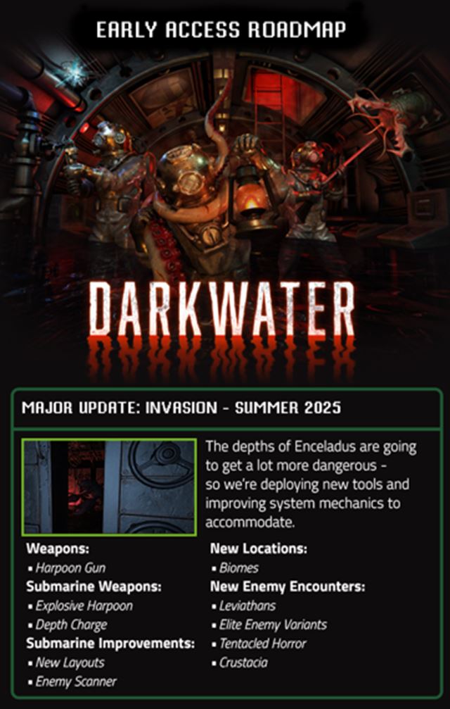 Kooperačný podmorský horor Darkwater vyšiel na PC