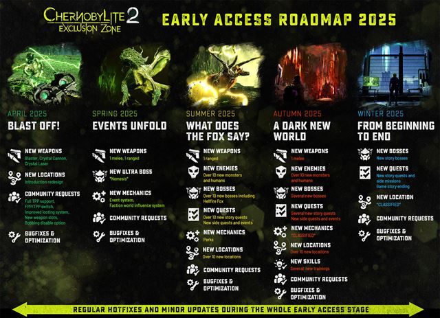 Chernobylite 2 dostáva nový Megapatch