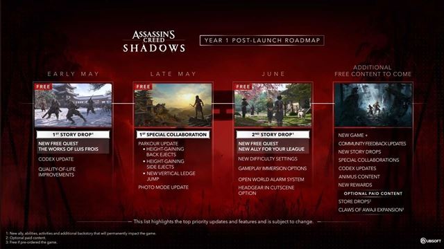 Assassin's Creed Shadows ukazuje svoje plány na rok 2025