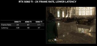 Nvidia predstavuje Geforce RTX 5060 a RTX 5060 Ti karty, prichádzajú aj notebooky s RTX 5060 čipmi