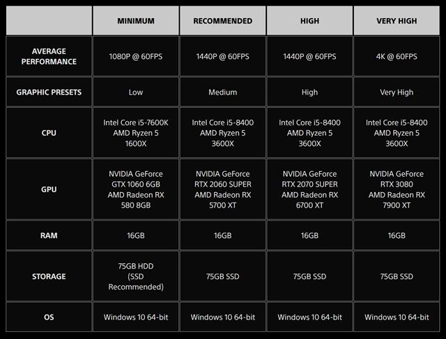 Stellar Blade na PC oficiálne predstavený