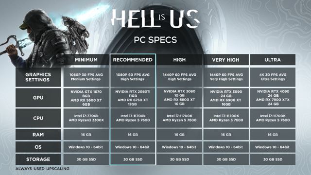 Hell is Us vychádza v septembri, predobjednávky Deluxe edície sú spustené