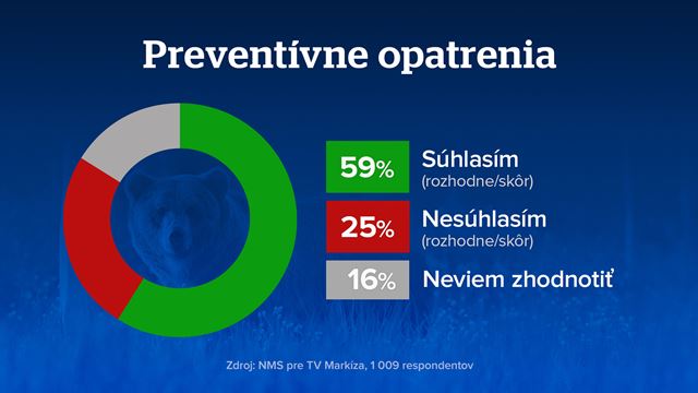 Slováci v tom majú jasno: Medveď do prírody patrí! Ale čo s tými, ktoré sa k ľuďom až priveľmi približujú?
