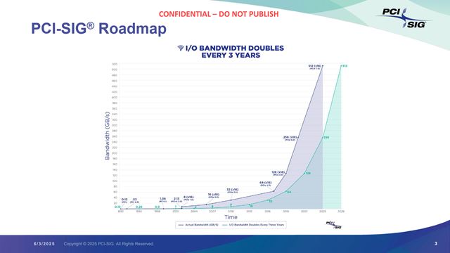Špecifikácie PCIe 7.0 sú už tu, prenos pôjde znovu dvojnásobne hore