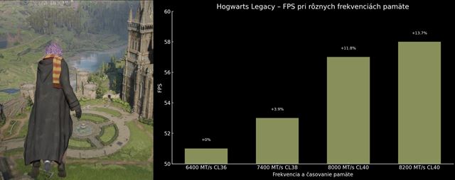 Ako taktovanie DDR5 pamäti ovplyvňuje výkon v hrách?