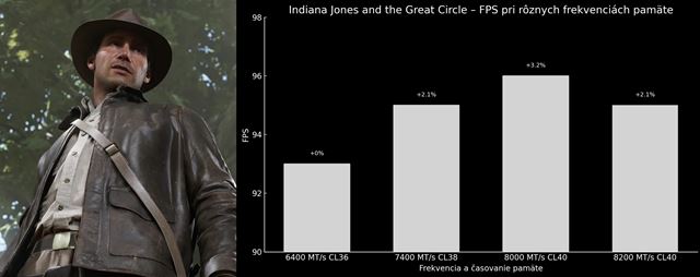 Ako taktovanie DDR5 pamäti ovplyvňuje výkon v hrách?