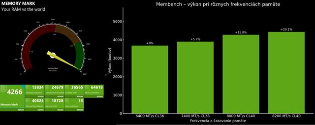 Ako taktovanie DDR5 pamäti ovplyvňuje výkon v hrách?