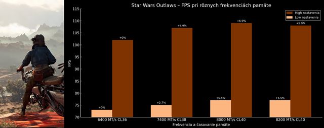 Ako taktovanie DDR5 pamäti ovplyvňuje výkon v hrách?