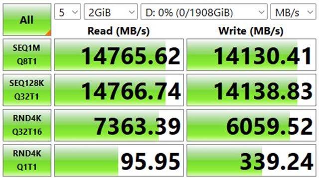 Kingston Fury Renegade G5 SSD ukazuje výkon PCIe 5.0