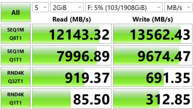 Kingston Fury Renegade G5 SSD ukazuje výkon PCIe 5.0