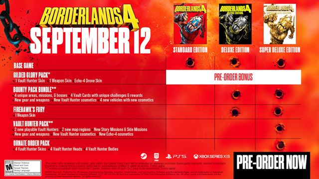 Predobjednávky Borderlands 4 boli spustené