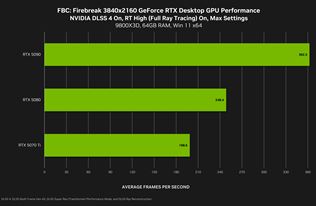 DOOM: The Dark Ages dostane path tracing update už zajtra, FBC: Firebreak s ním práve vyšiel