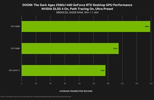 DOOM: The Dark Ages dostane path tracing update už zajtra, FBC: Firebreak s ním práve vyšiel
