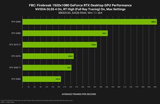 DOOM: The Dark Ages dostane path tracing update už zajtra, FBC: Firebreak s ním práve vyšiel