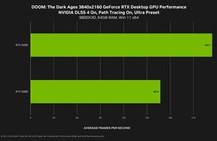 DOOM: The Dark Ages dostane path tracing update už zajtra, FBC: Firebreak s ním práve vyšiel