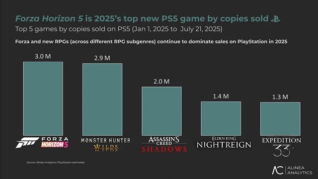 Analytik: Prinesenie svojich hier na iné platformy je spôsob, akým sa teraz vyhráva