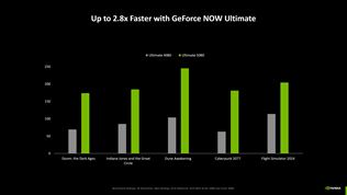 Nvidia na Gamescome predstavuje Geforce Now poháňané RTX 5080 grafikami a novou architektúrou, z nových funkcii ukazuje RTX Hair