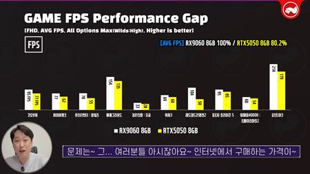 AMD prinieslo Radeon RX 9060, konkurenciu pre RTX 5060