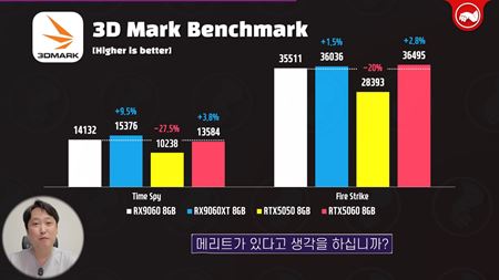 AMD prinieslo Radeon RX 9060, konkurenciu pre RTX 5060