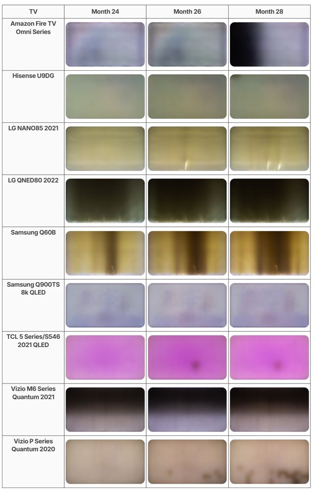 Ako prežili TV a monitory dlhodobé testy?