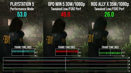 GPD Win 5 handheld ukazuje výkon podobný PS5