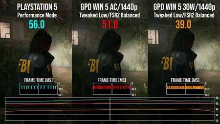 GPD Win 5 handheld ukazuje výkon podobný PS5