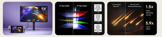 LG odhalilo UltraGear evo: nová generácia herných monitorov s AI upscalingom a OLED/Mini LED panelmi