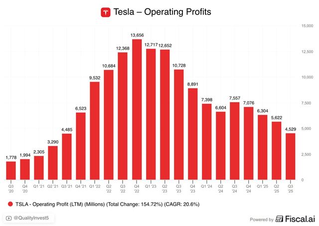 Tesla dala aj obyčajné sledovanie čiar do predplatného