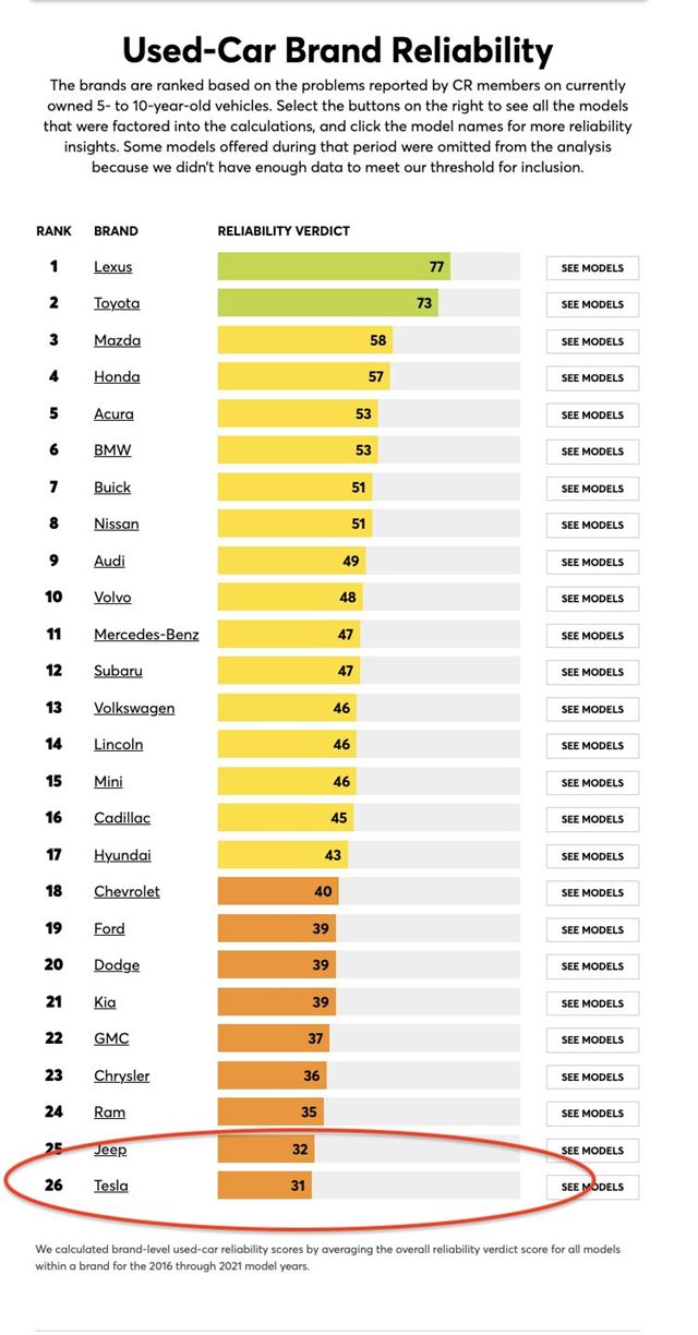 Tesla dala aj obyčajné sledovanie čiar do predplatného