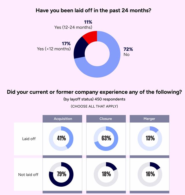 Podľa GDC dotazníka už polovica vývojových firiem používa AI