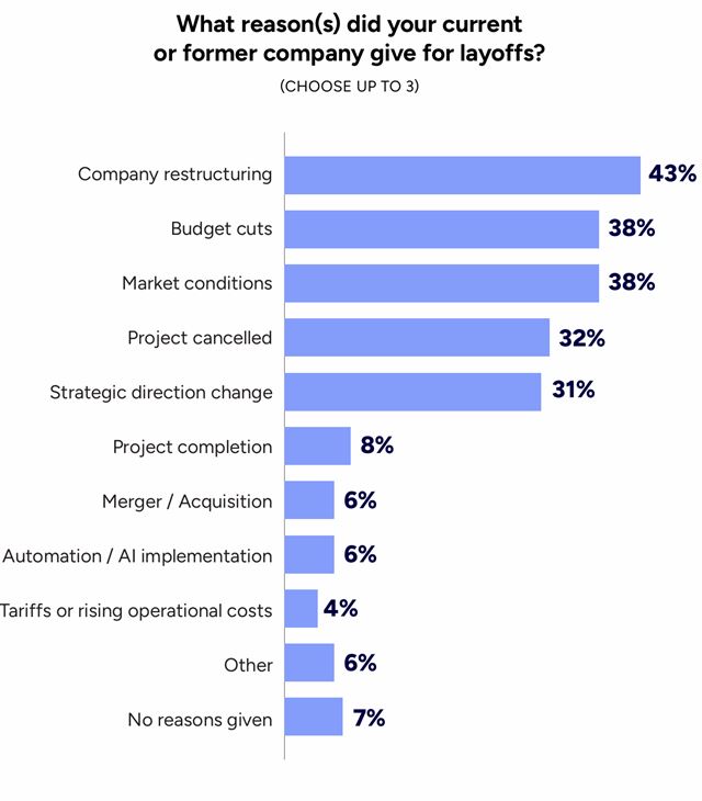 Podľa GDC dotazníka už polovica vývojových firiem používa AI